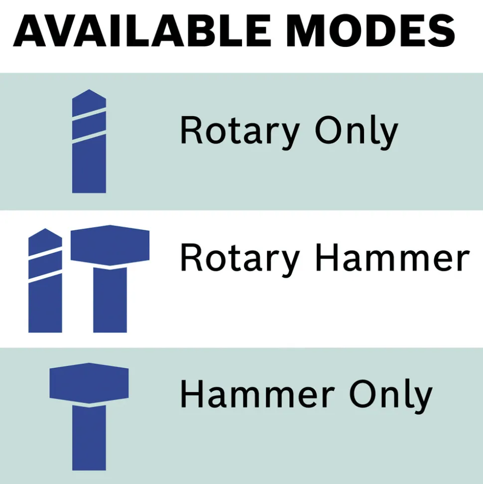 Bosch 18V Bulldog Brushless SDS-Plus Lithium-Ion 1 in. Cordless Rotary Hammer Kit with 2 Batteries (4 Ah)