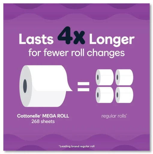 Cottonelle Ultra ComfortCare 2-Ply Septic Safe Mega Rolls Soft Tissue Toilet Paper - White (48/Carton)