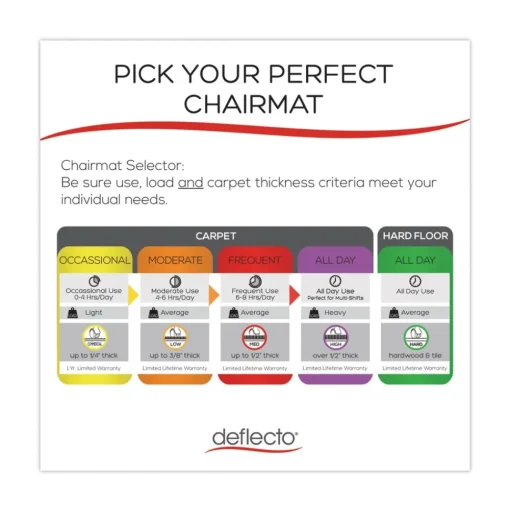 Deflecto 36 x 48 SuperMat Frequent Use Rectangular Chair Mat for Medium Pile Carpet - Clear