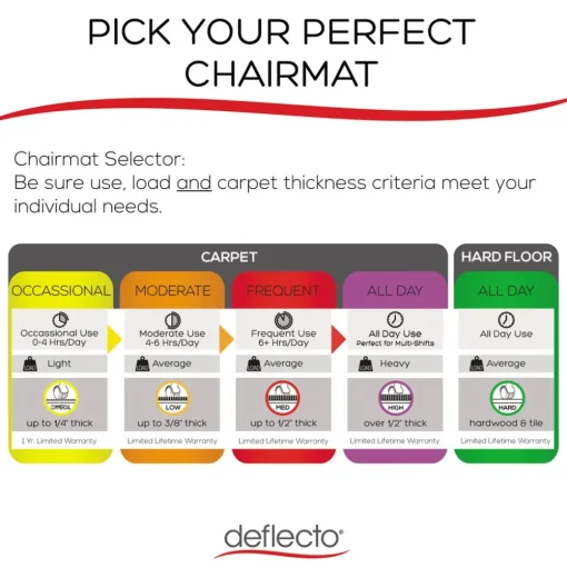 Deflecto DuraMat Moderate Use Low Pile Carpet Flat Rectangle 46 in. x 60 in. Chair Mat - Clear