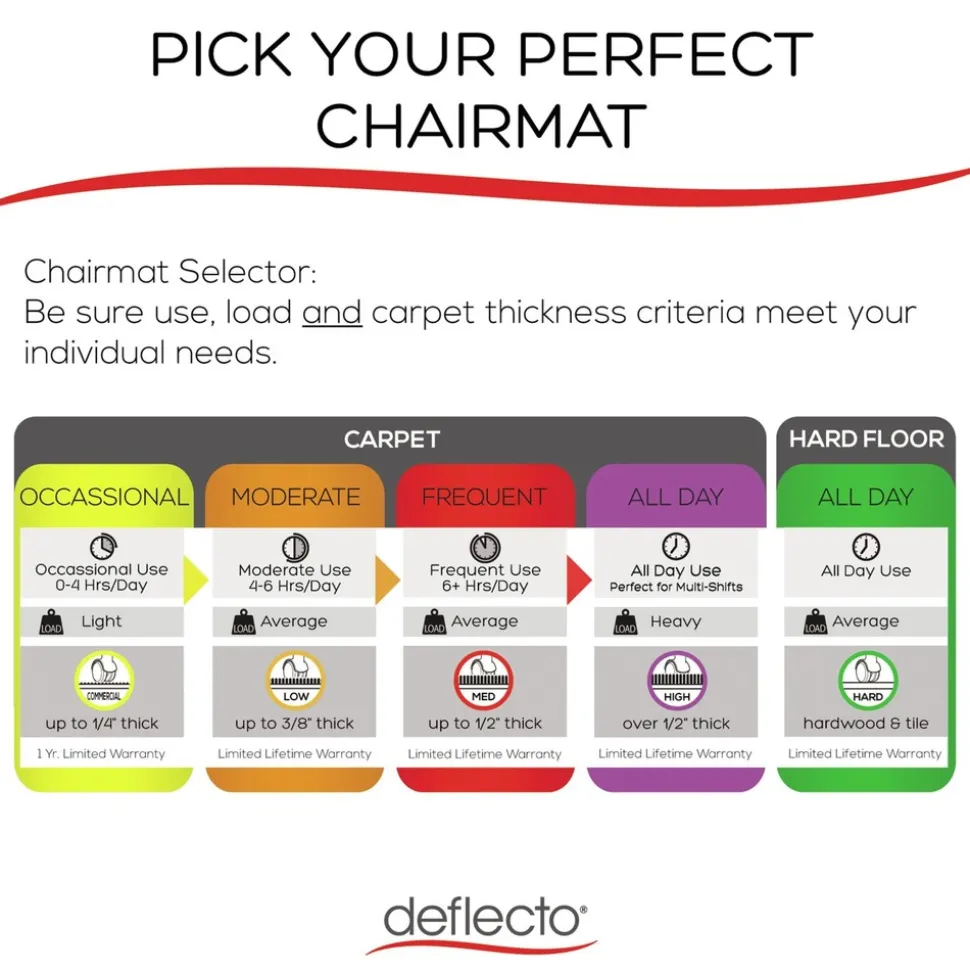 Deflecto EconoMat 36 in. x 48 in. Occasional Use Lipped Chair Mat for Low Pile Carpet - Clear