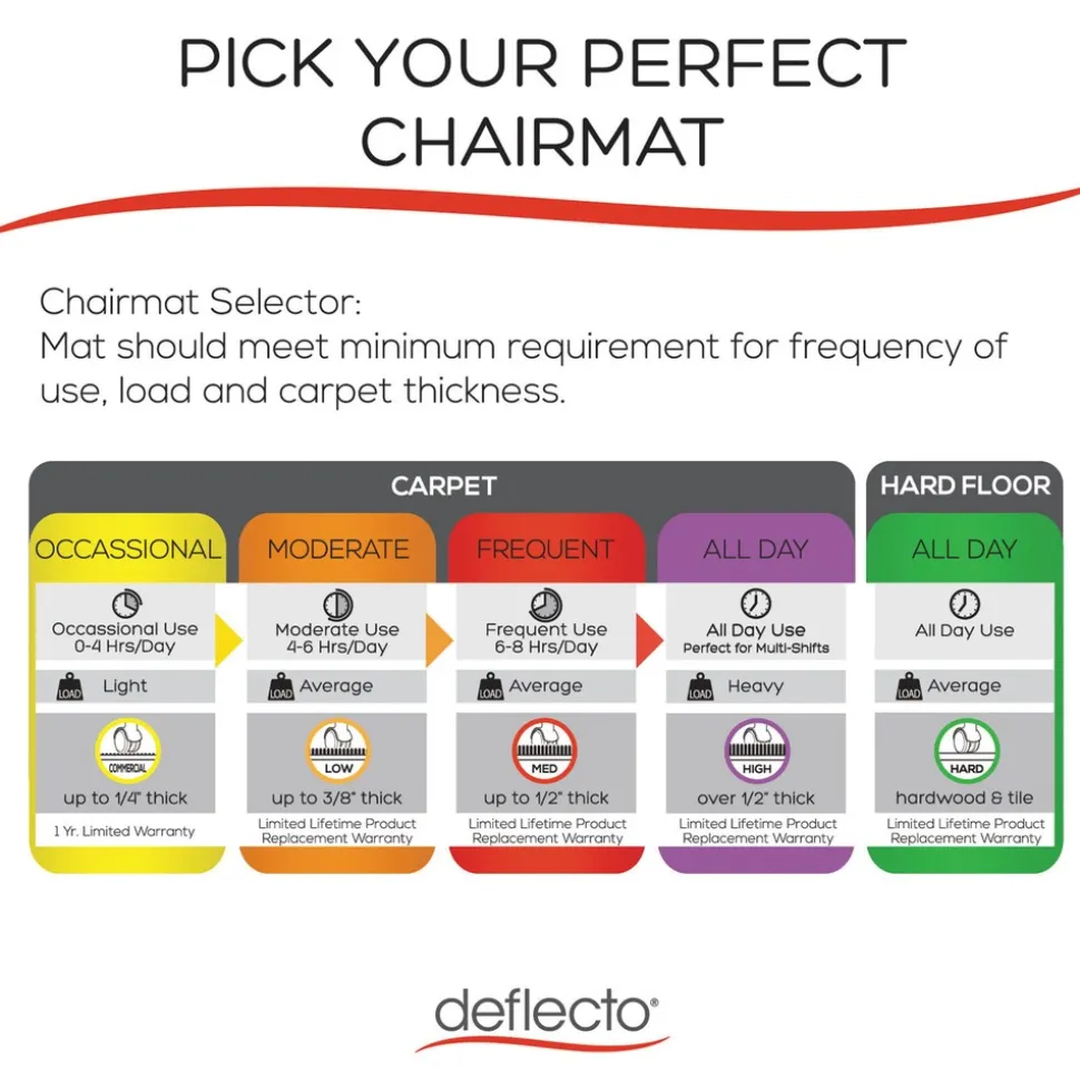 Deflecto SuperMat Medium Pile Carpet Frequent Use 60 in. x 66 in. Workstation Chair Mat - Clear