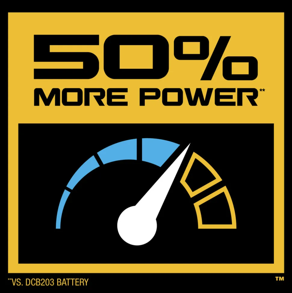 Dewalt 20V MAX POWERSTACK Compact Lithium-Ion Battery