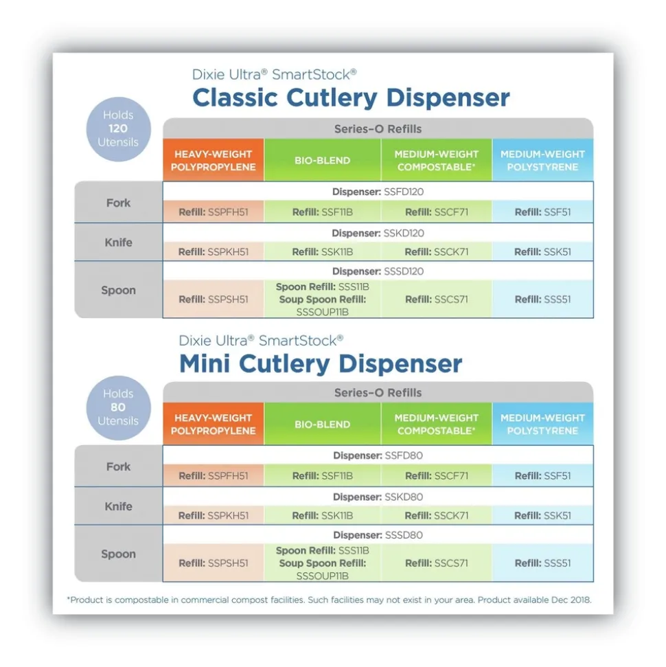 Dixie SmartStock Series-O 7 in. Heavyweight Plastic Cutlery Knives Refill - Black (40/Pack, 24 Packs/Carton)