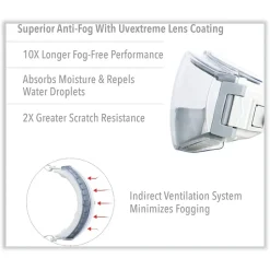 Honeywell Uvex HydroShield Anti-Fog/Anti-Scratch Lens Stealth Safety Goggles - Clear Lens Clear/Gray Frame