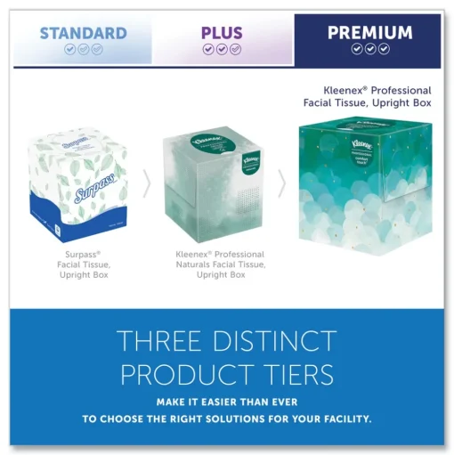 Kleenex Boutique 2-Ply Facial Tissues in an Upright Pop-Up Box - White (95 Sheets/Box, 36 Boxes/Carton)
