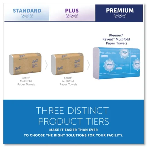 Kleenex 2-Ply 8 in. x 9.4 in. Reveal Multi-Fold Towels - White (16/Carton)