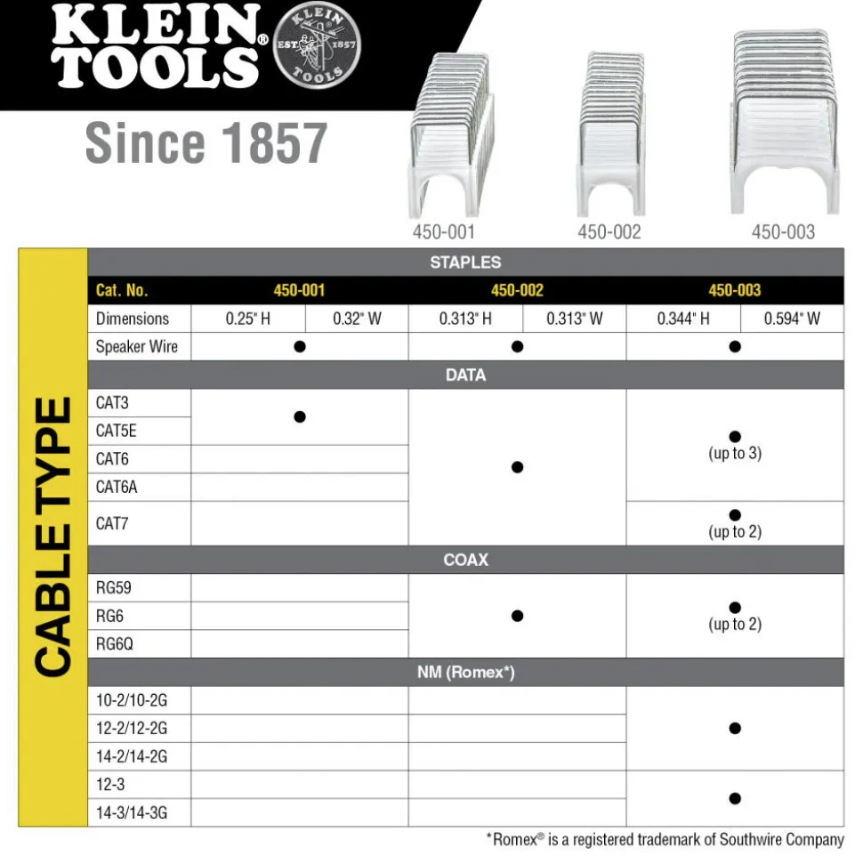Klein Tools Loose Cable Stapler