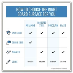 MasterVision 36 in. x 48 in. Porcelain Value Dry Erase Board - White Surface/Satin Aluminum Frame