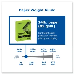 PrintWorks Professional 8.5 in. x 11 in. 24 lbs. Text Weight Color Paper - Emerald Green (1-Ream)