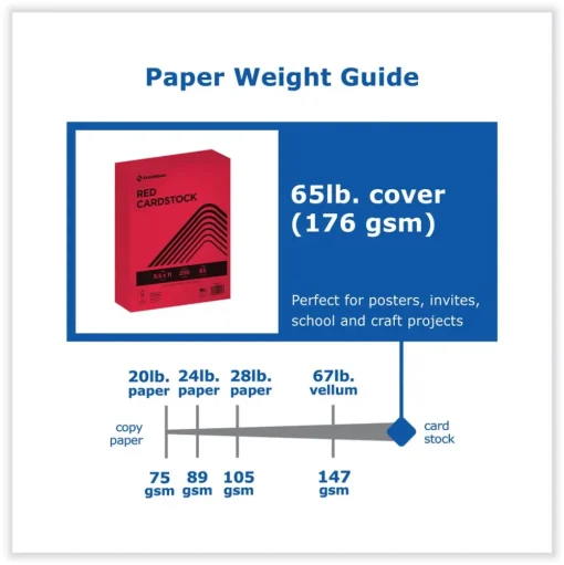 PrintWorks Professional 8.5 in. x 11 in. 65 lbs. Text Weight Color Cardstock - Red (1-Ream)