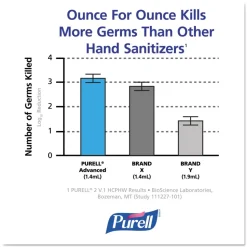PURELL 9651-24 4 oz. Flip-Cap Bottle Advanced Refreshing Gel Hand Sanitizer - Clean Scent (24/Carton)