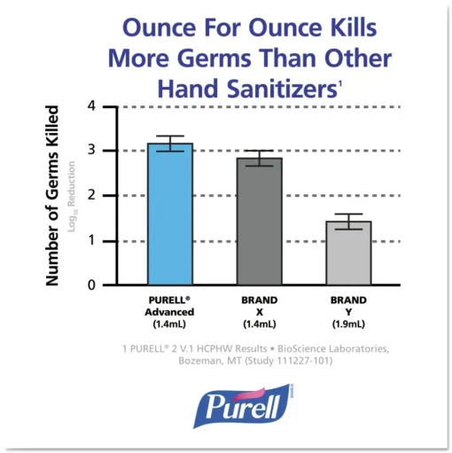 PURELL 1904-02 Advanced 1200 ml Hand Sanitizer Green Certified Foam Refill for LTX-12 Dispensers (2/Carton)