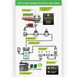 Samsill Earth's Choice Plant-Based 11 in. x 8.5 in. 1.5 in. Capacity 3 Rings Economy Round Ring View Binders - Pink (2/Pack)