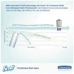 Scott 2.8 in. x 2.4 in. x 5 in. Continuous Air Freshener Dispenser - Smoke