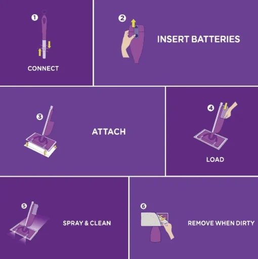 Swiffer WetJet 1.25 Liter System Cleaning-Solution Refill - Lavender Scent (4/Carton)
