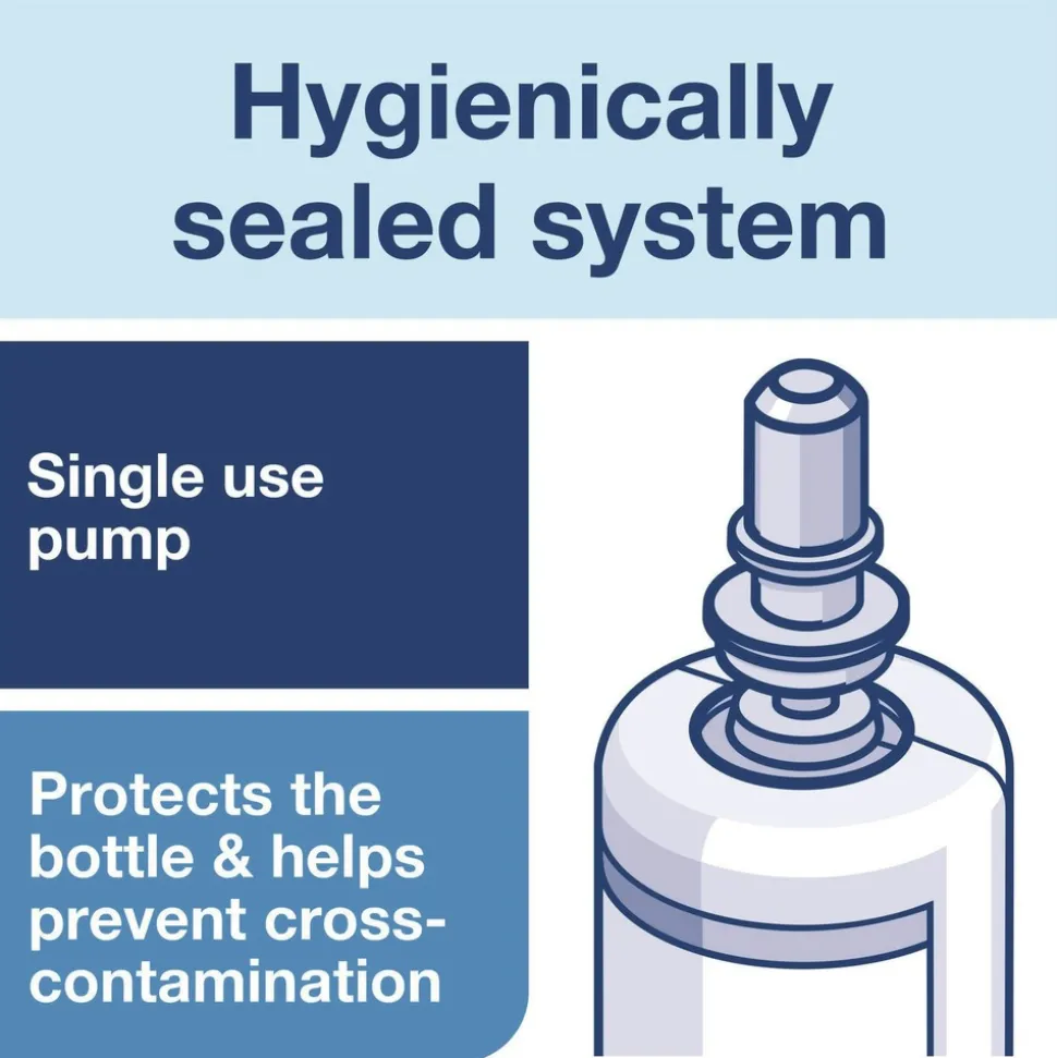 Tork 400020 1L Perfume Free Odor-Control Hand Soap Liquid S4 (6/Carton)