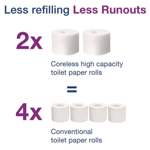 Tork 472881 2-Ply Advanced Coreless High Capacity Bath Tissue - White (12 Rolls/Carton)