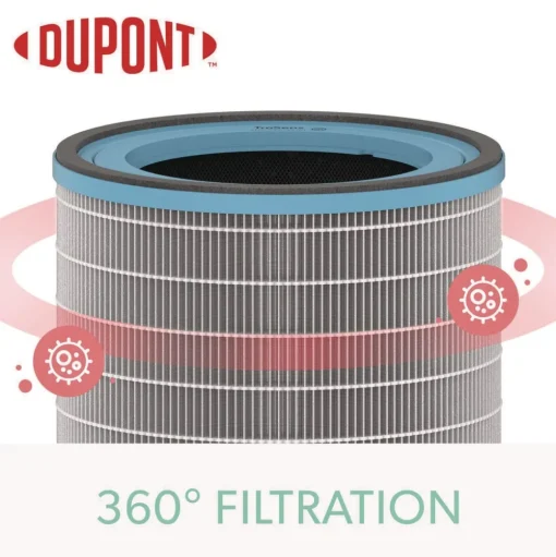 TruSens Z-3500 True HEPA and Allergy Replacement Filters for TruSens Air Purifiers Z-3000