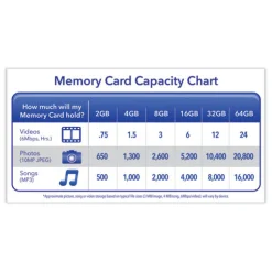 Verbatim 16GB Premium UHS-I V10 U1 Class 10 SDHC Memory Card