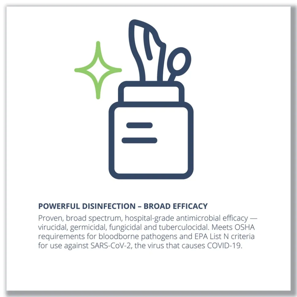 Wexford Labs 1-Ply 8 x 5.5 CleanCide Disinfecting Wipes - Fresh Scent/White (4/Carton)