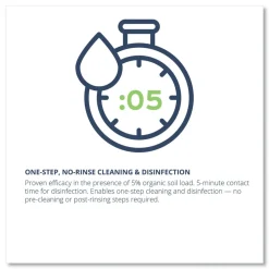 Wexford Labs 1-Ply 8 x 5.5 CleanCide Disinfecting Wipes - Fresh Scent/White (4/Carton)