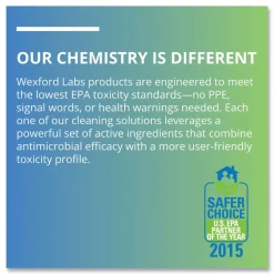 Wexford Labs 1-Ply 8 x 5.5 CleanCide Disinfecting Wipes - Fresh Scent/White (4/Carton)