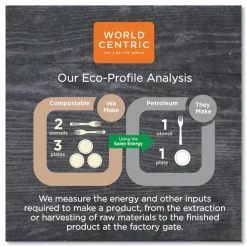 World Centric 9 in. x 9 in. 1-Ply 100% PCW Recycled Paper Towels - Natural (4000/Carton)