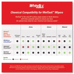 WypAll 9 in. x 15 in. Power Clean Wipers for WetTask Customizable Wet Wiping System - White (275/Roll, 2 Rolls/Carton)