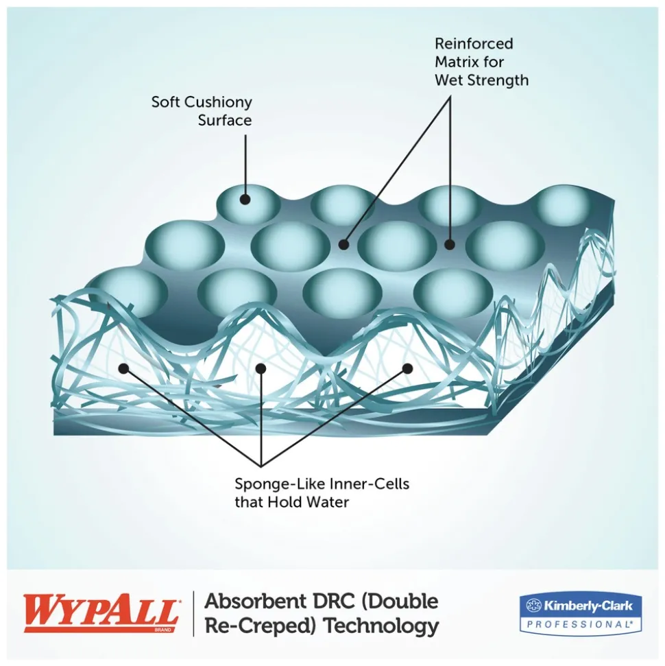 WypAll L30 POP-UP Box 9.8 in. x 16.4 in. Towels - White (120/Box, 6 Boxes/Carton)