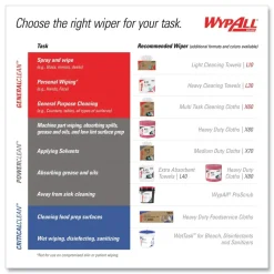 WypAll 750/Roll L40 Wipers Jumbo Roll - White